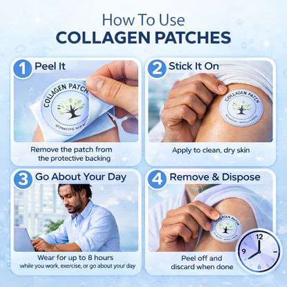 Collagen Patches